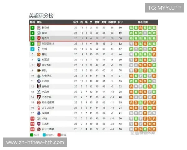 西甲联赛的顶级球队争冠分析